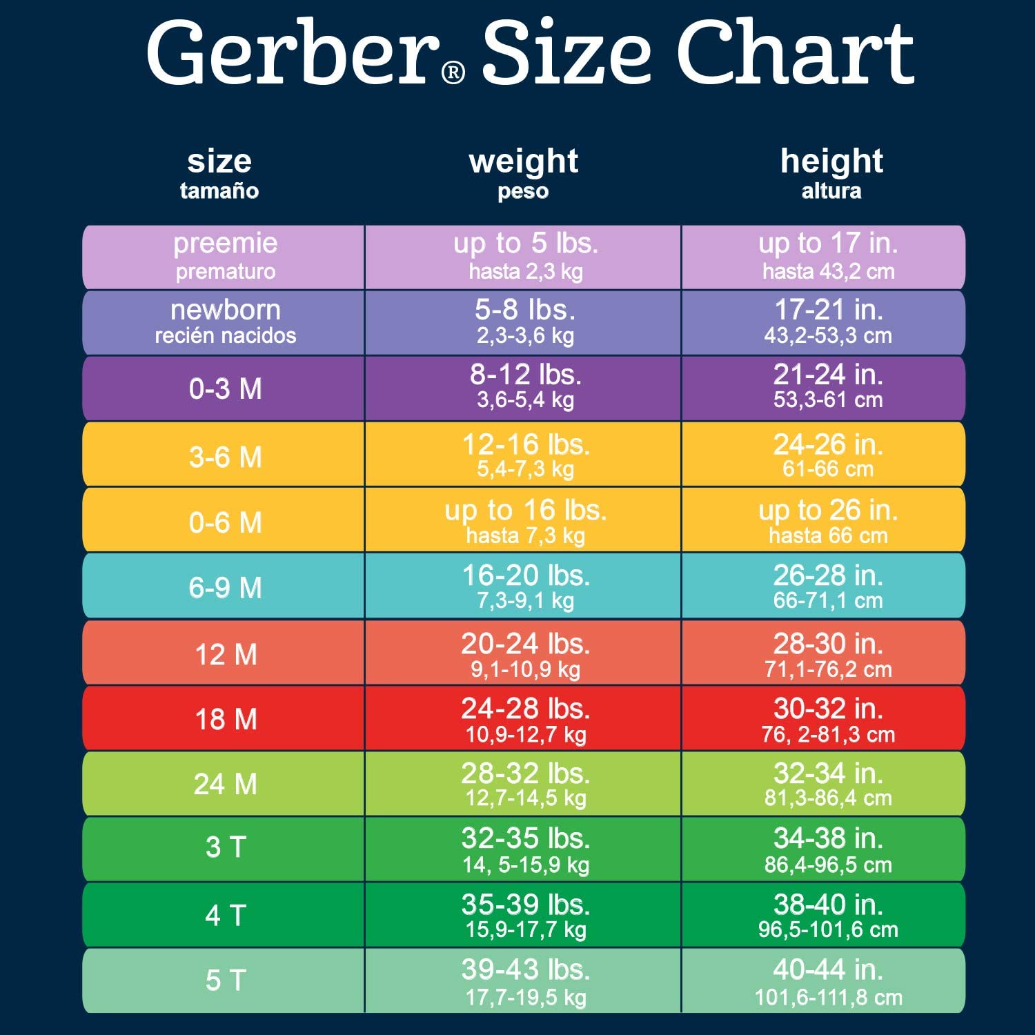 Gerber Baby Girls' 4 Pack Sleep 'N Play Footie - Image 5